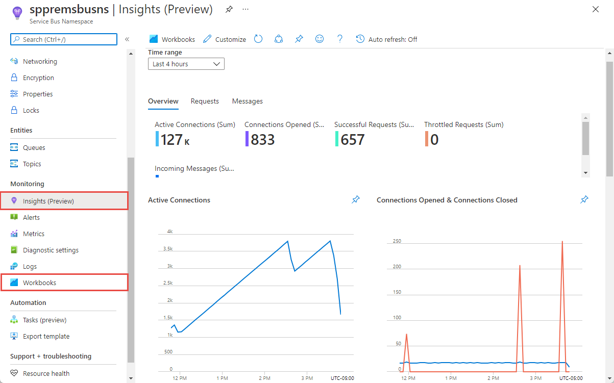 Screenshot of Service Bus Insights Overview.