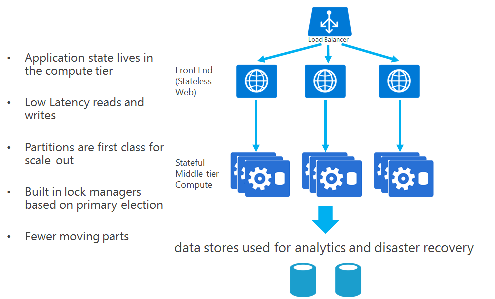 Application that uses stateful services