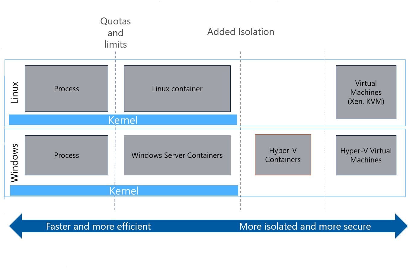 Deploy an existing executable to Azure Service Fabric - Azure