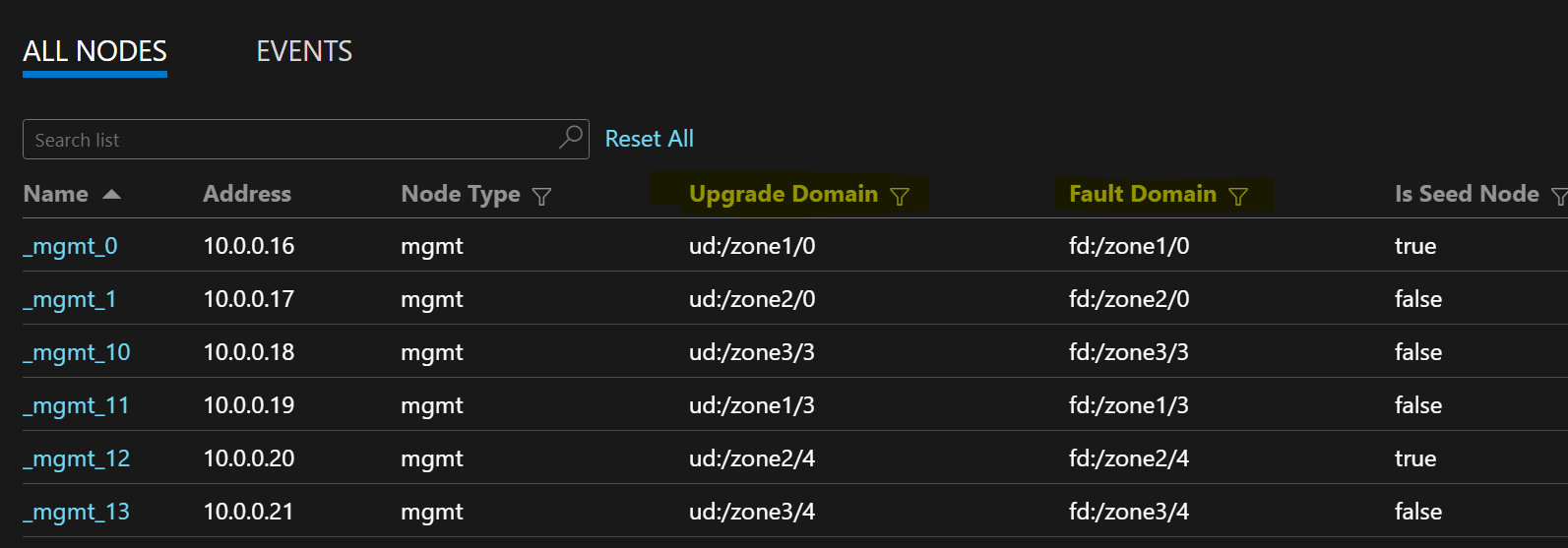 Screenshot that shows a sample node list of FD/UD formats in a virtual machine scale set spanning zones.