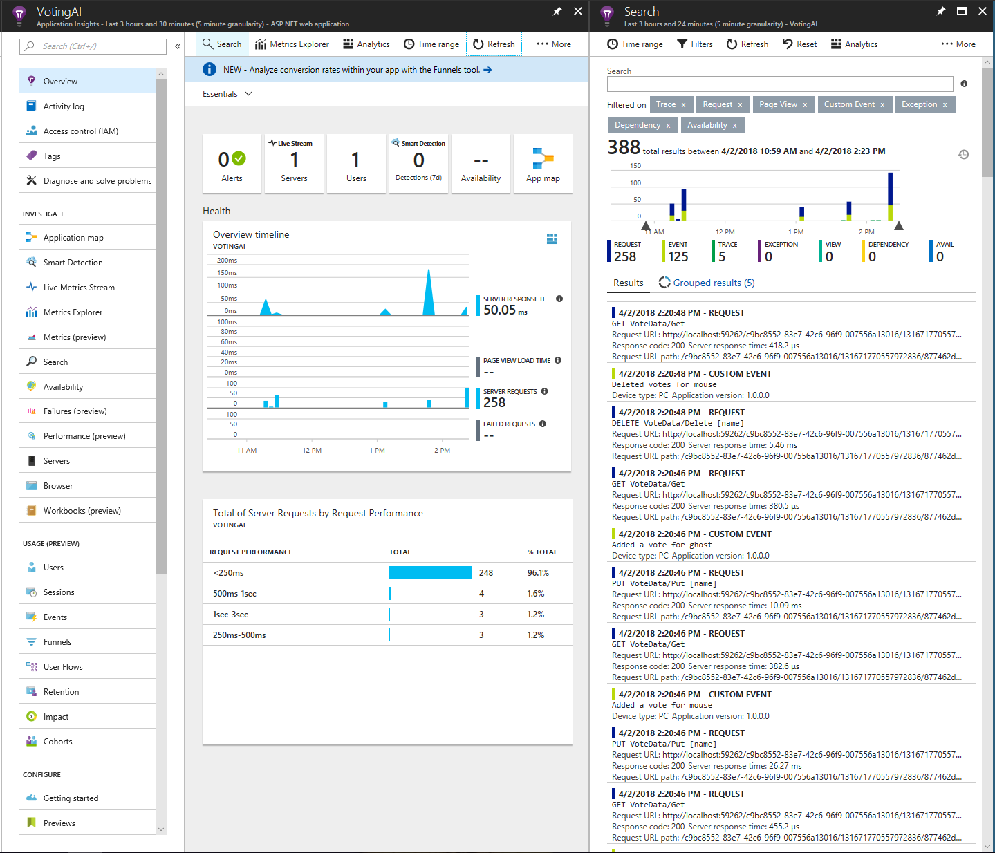 Application Insights Overview