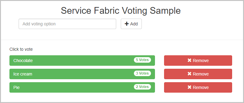 AI sample votes