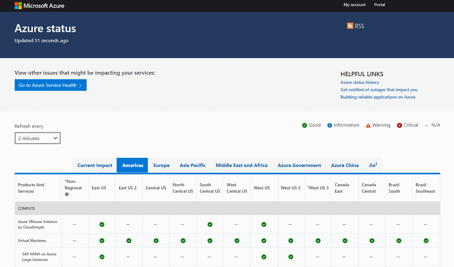 Screenshot of top level Azure Status page.