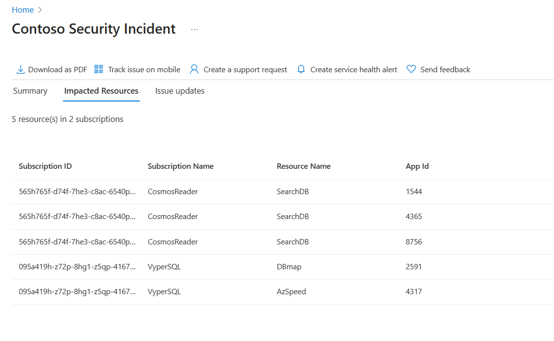 Screenshot of information about impacted resources from subscription scope in Azure Service Health.