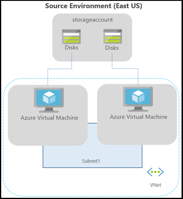 Hyper-V disaster recovery architecture in Azure Site Recovery