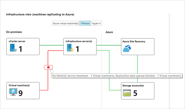 Monitor Azure Site Recovery - Azure Site Recovery