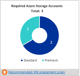 Required storage accounts in the deployment planner