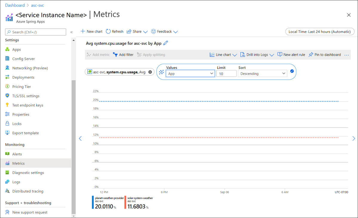 Screenshot of the Azure portal that shows the Metrics page with the splitting Values, Limit, and Sort options highlighted.