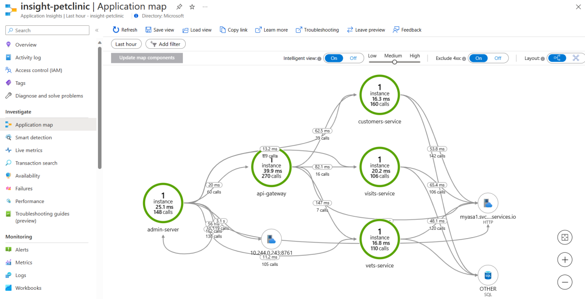 Screenshot of the Azure portal that shows the Application map page for an Application Insights instance.
