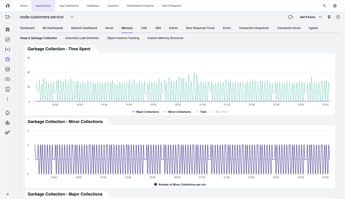 AppDynamics screenshot showing the Garbage Collection section of the Memory page.