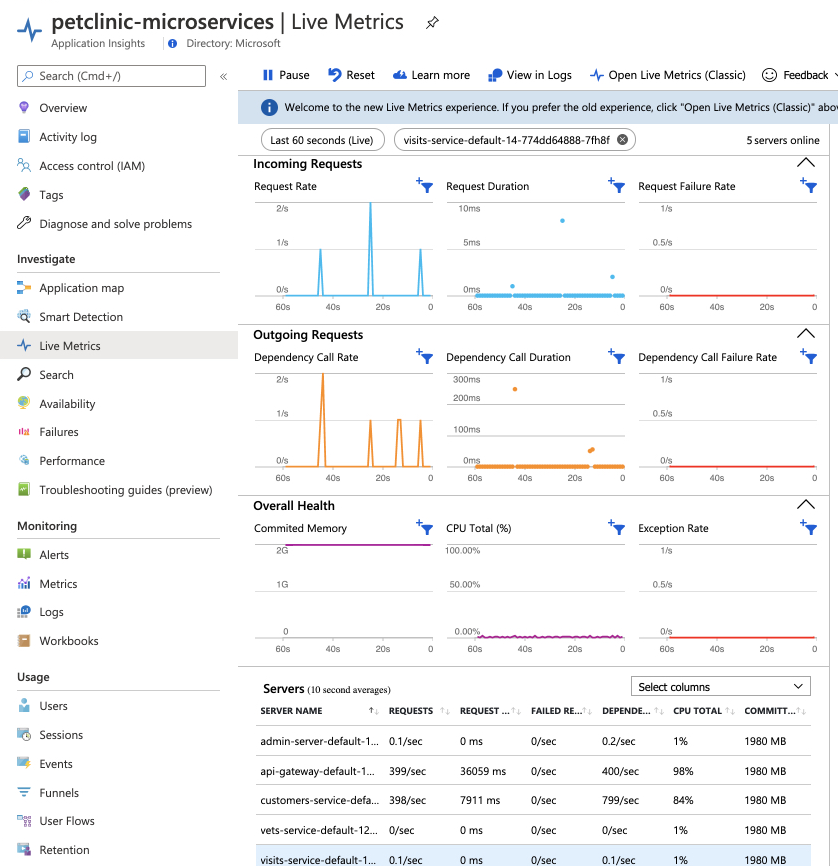 Screenshot of Azure portal Application Insights with Live Metrics page showing.