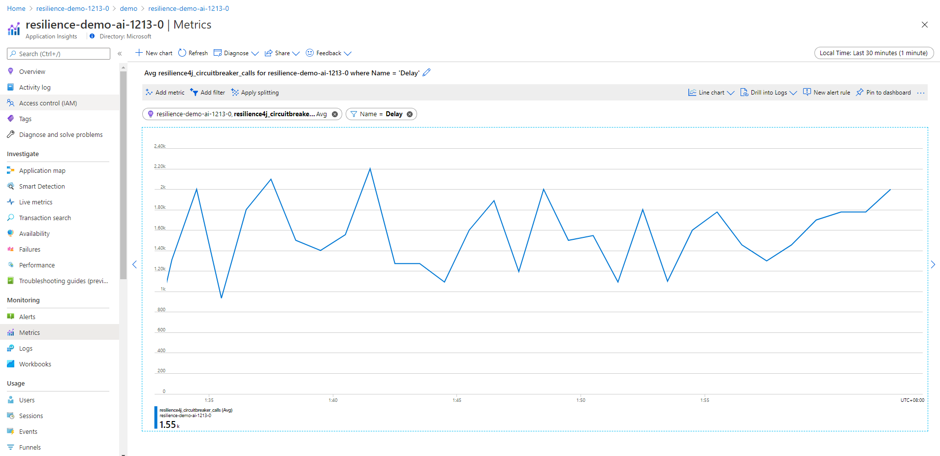 Screenshot of the Azure portal Application Insights Metrics page showing a chart with Metric set to circuit breaker calls and Aggregation set to Average, and with Filter set to the name Delay.