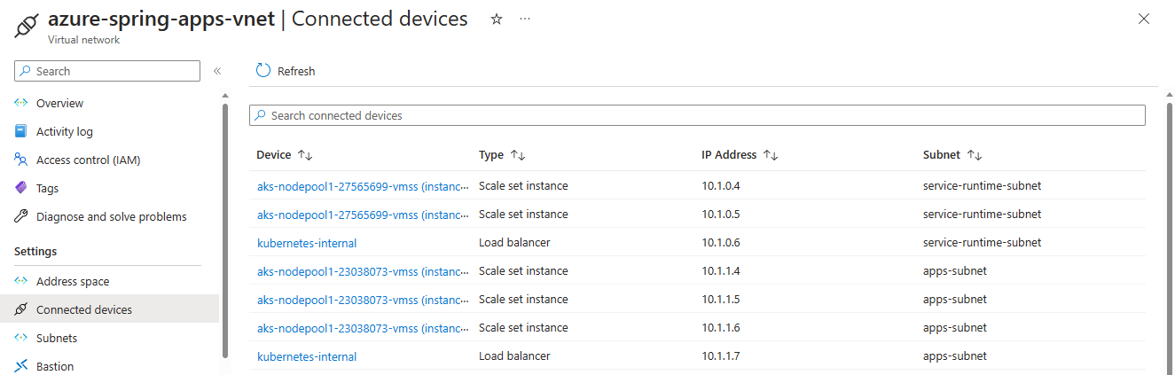 Screenshot of the Azure portal showing the Connected devices page for a virtual network.