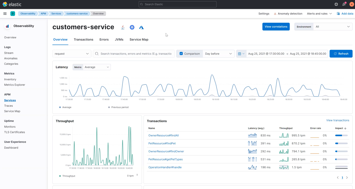 Elastic / Kibana screenshot showing A P M Services Overview page.