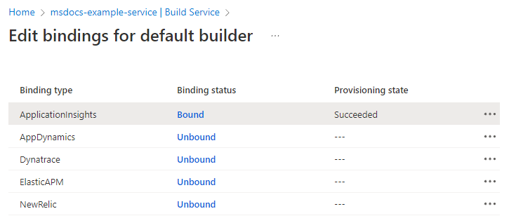 Screenshot of Azure portal showing the Edit bindings for default builder page with the binding types and their status listed.