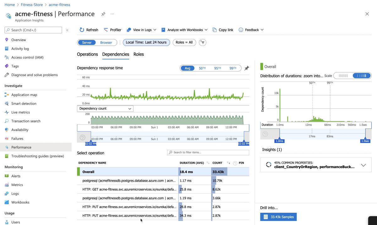 Screenshot of Azure portal showing the Dependencies section of the Performance pane of Azure Application Insights.
