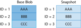 Diagram 2 showing billing for unique blocks in base blob and snapshot.