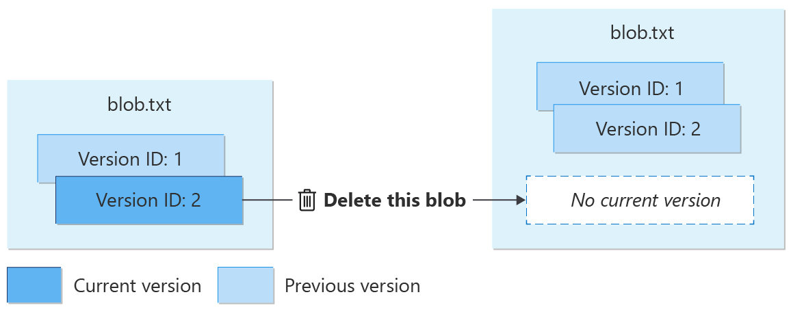 Blob base64