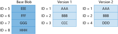 Diagram 4 showing billing for unique blocks in base blob and previous version.