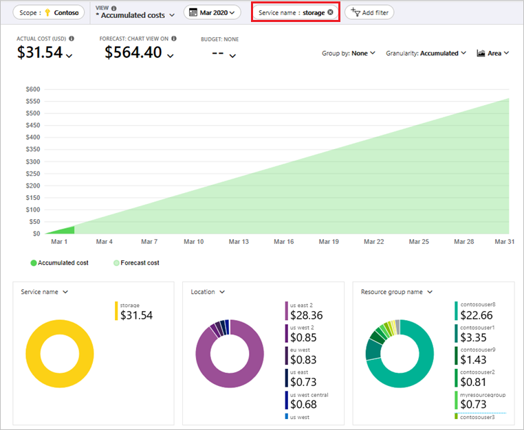 Plan and manage costs for Azure Blob Storage | Microsoft Learn