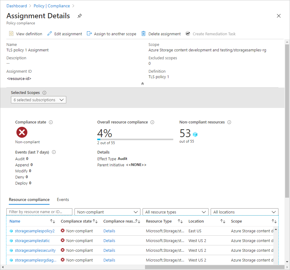 Screenshot showing compliance report for audit policy for minimum TLS version