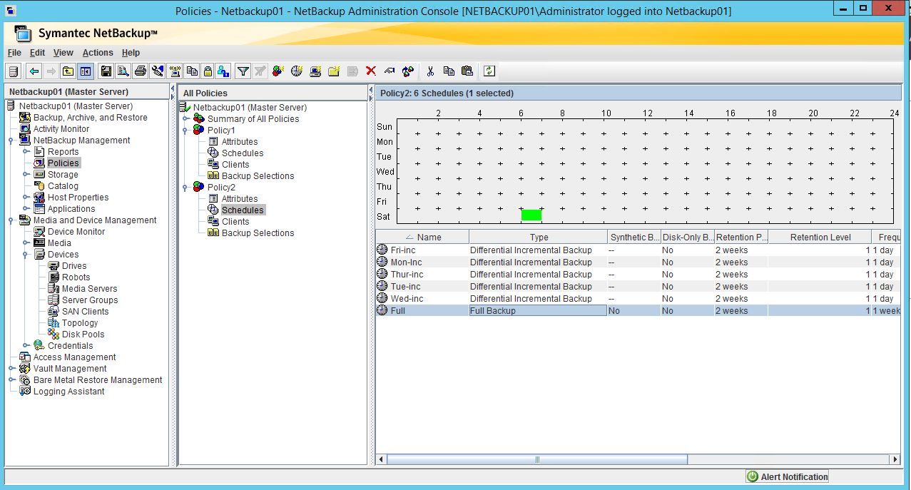 NetBackup Administration Console, final schedule