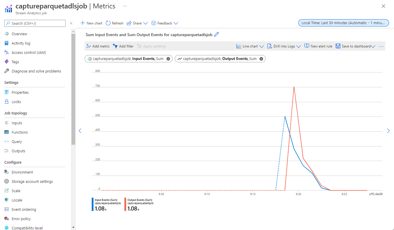 Screenshot showing metrics of the Stream Analytics job.