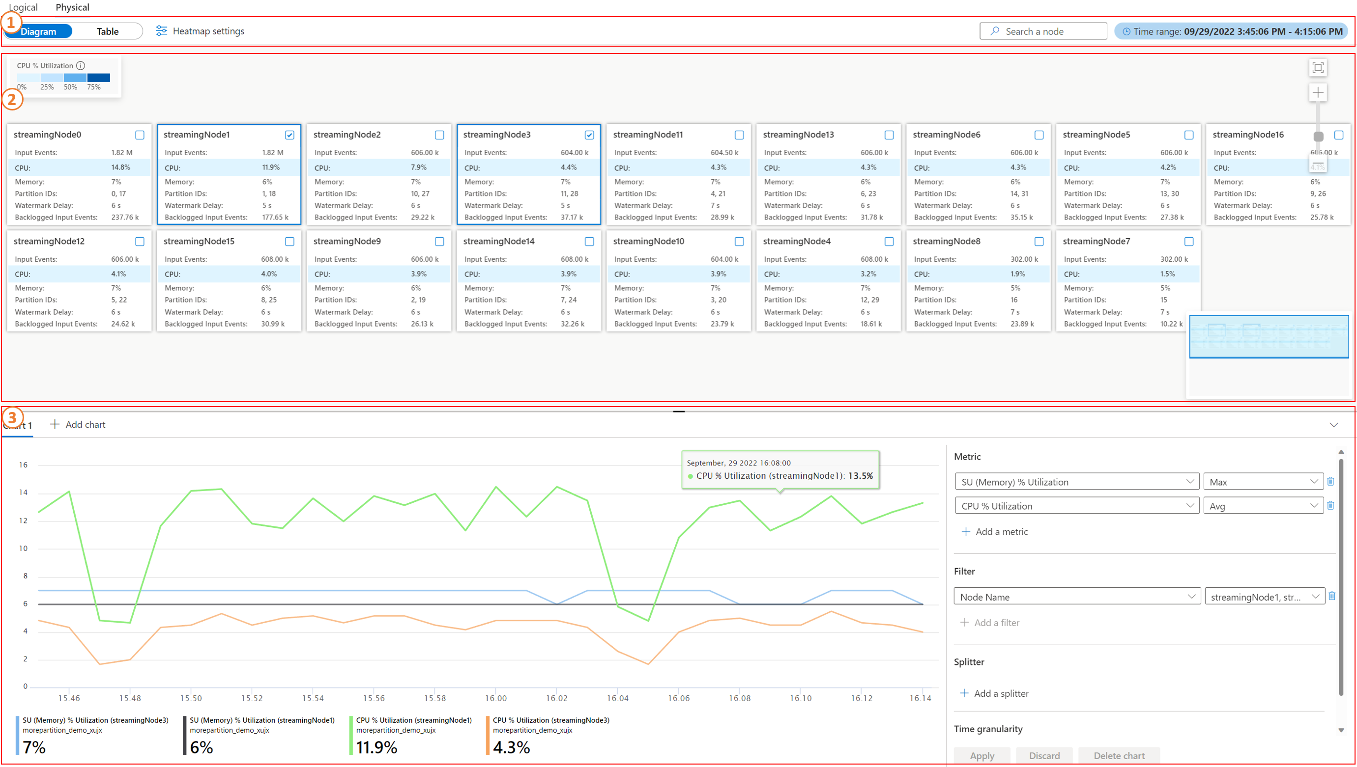 Screenshot that shows physical job diagram sections.