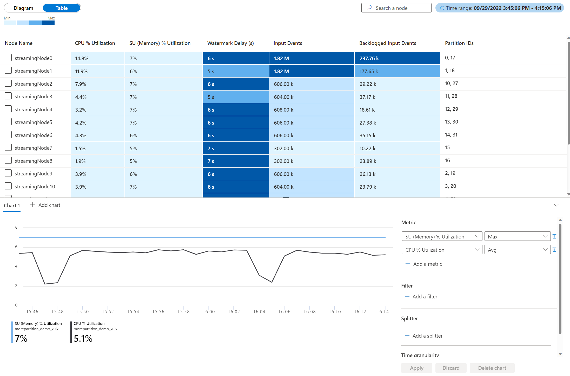 stream-analytics-job-diagram-preview-in-azure-portal-azure-stream-analytics-microsoft-learn