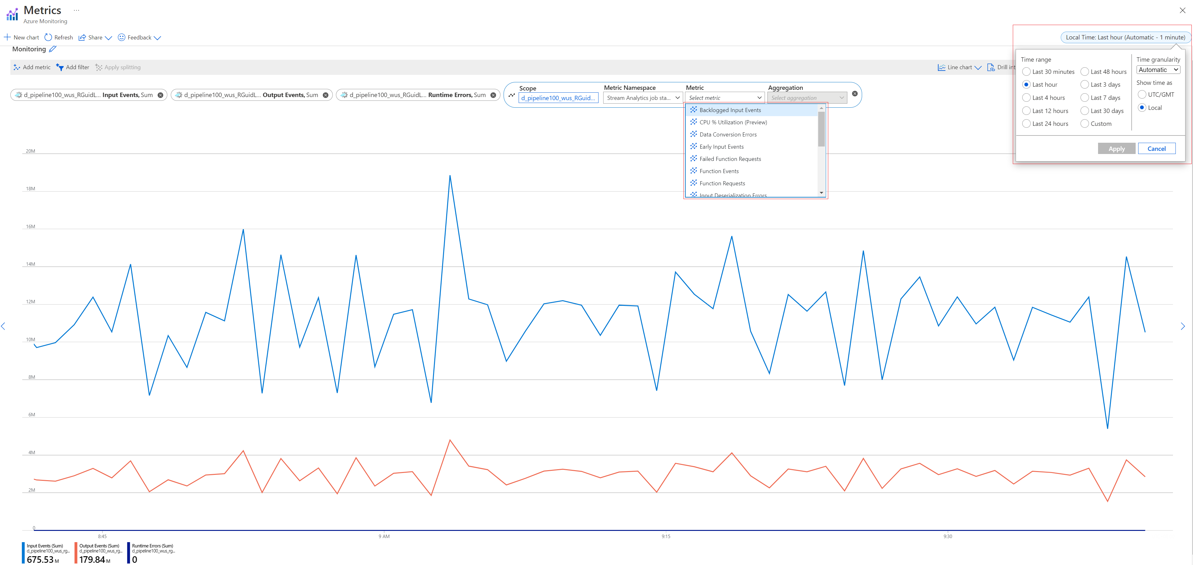 Diagram that shows the Stream Analytics monitor page with time range.