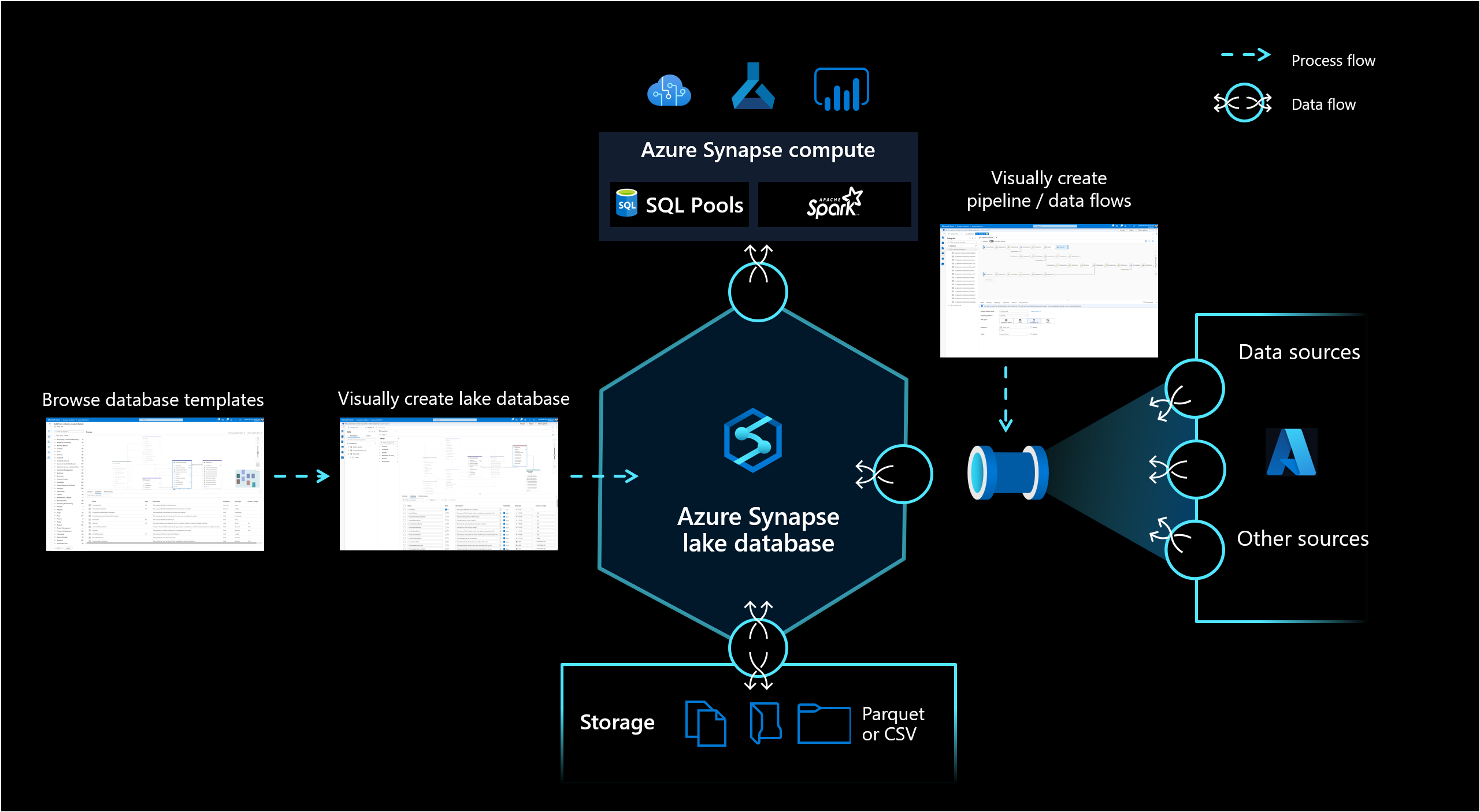 Azure Synapse lake database concepts - Azure Synapse Analytics | Microsoft  Learn