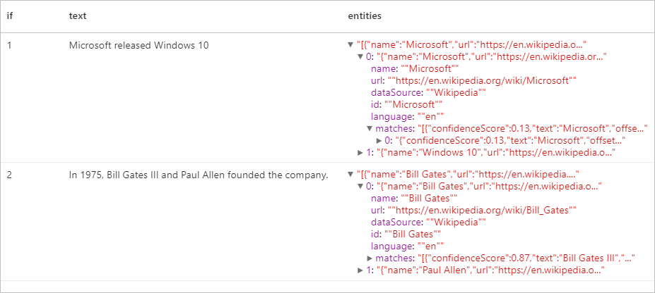 Expected results for entity detector v3.1