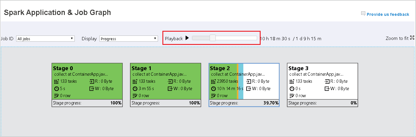 Screenshot showing Spark application and job graph color sample, running.