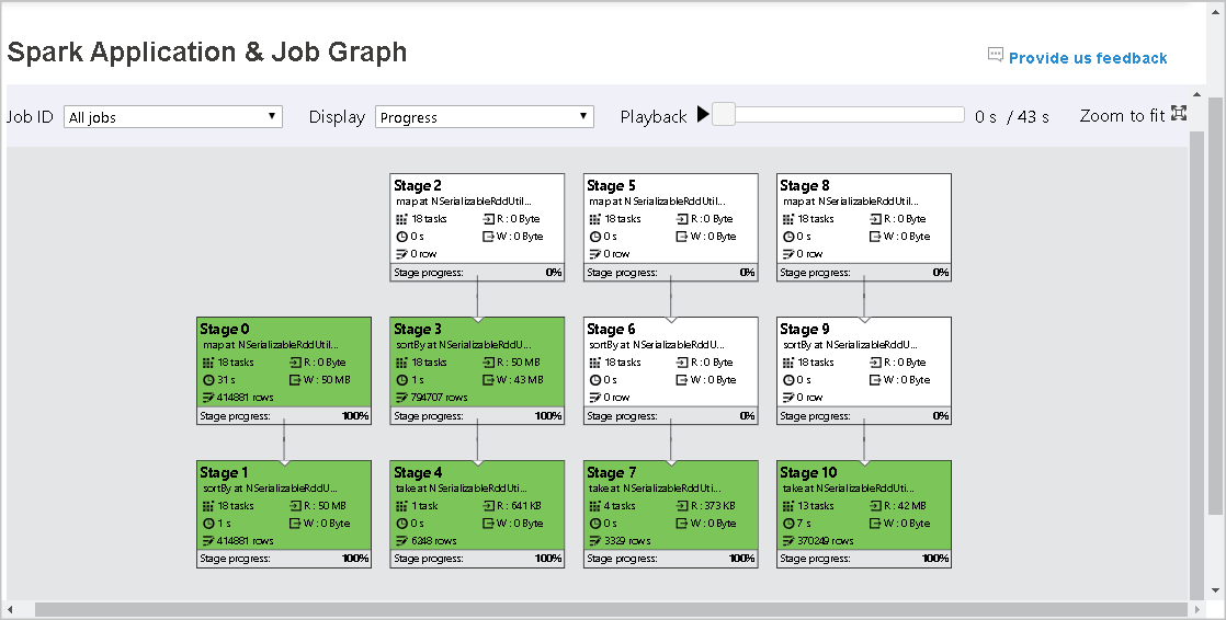 Screenshot showing Spark application and job graph color sample, skip.