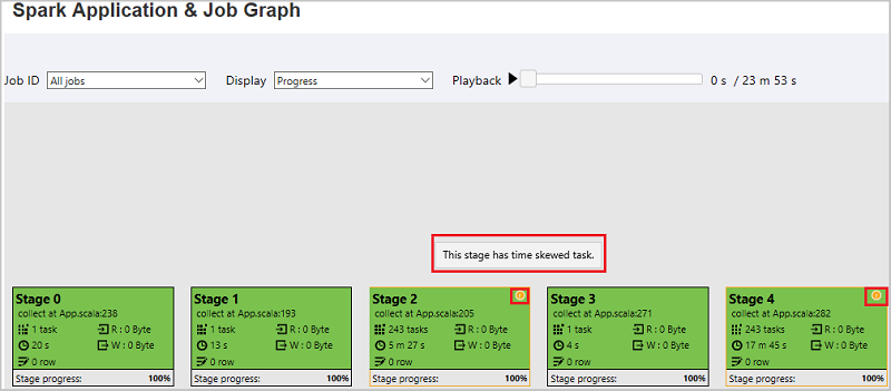 Screenshot showing Spark application and job graph skew icon.