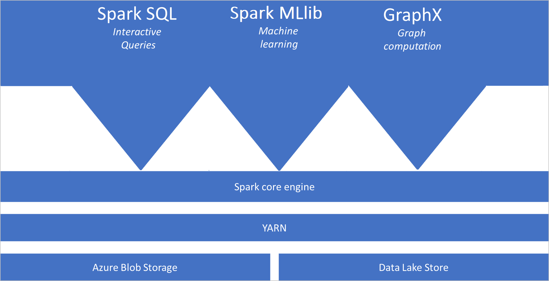 apache-spark-in-azure-synapse-analytics-overview-azure-synapse