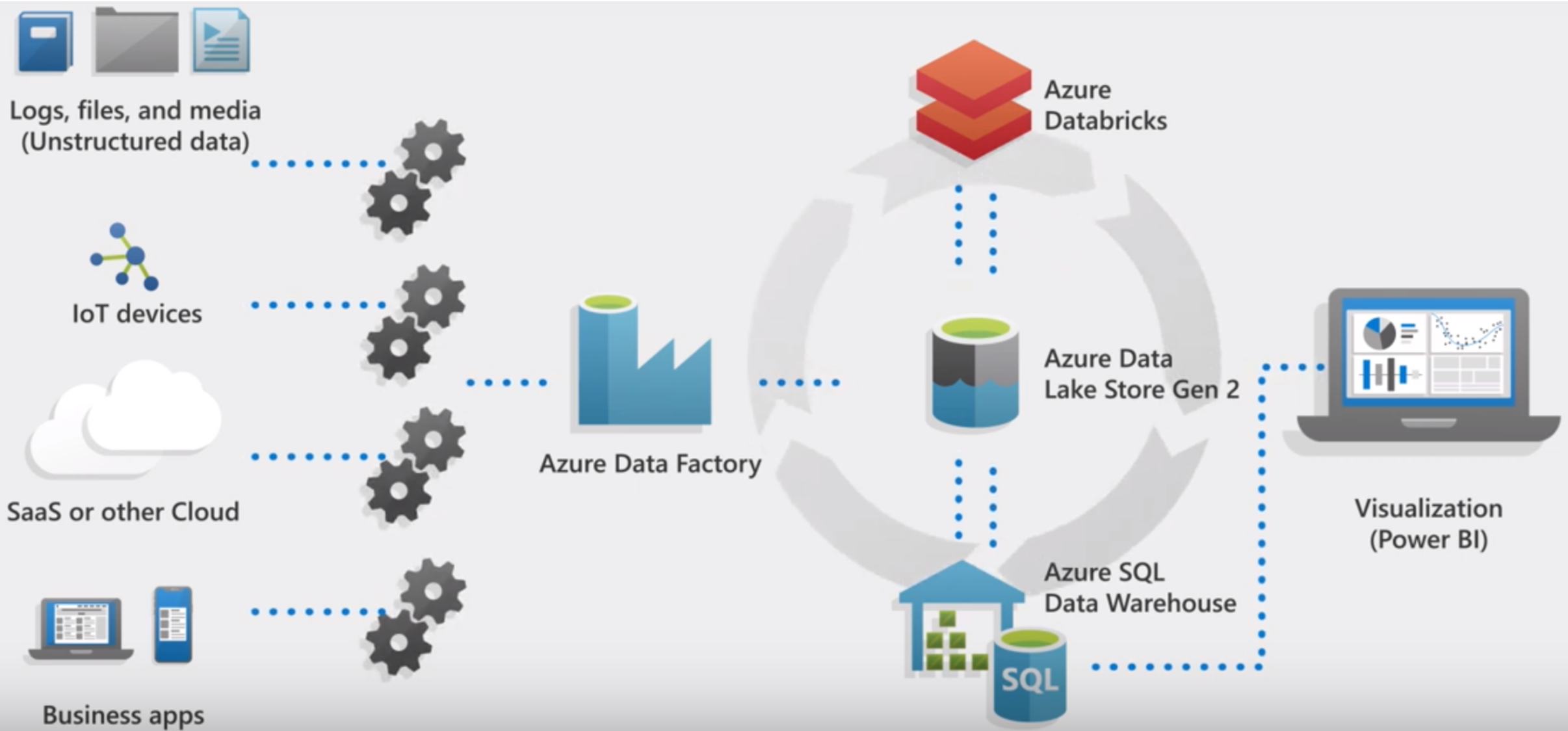 Connect to Synapse SQL - Azure Synapse Analytics