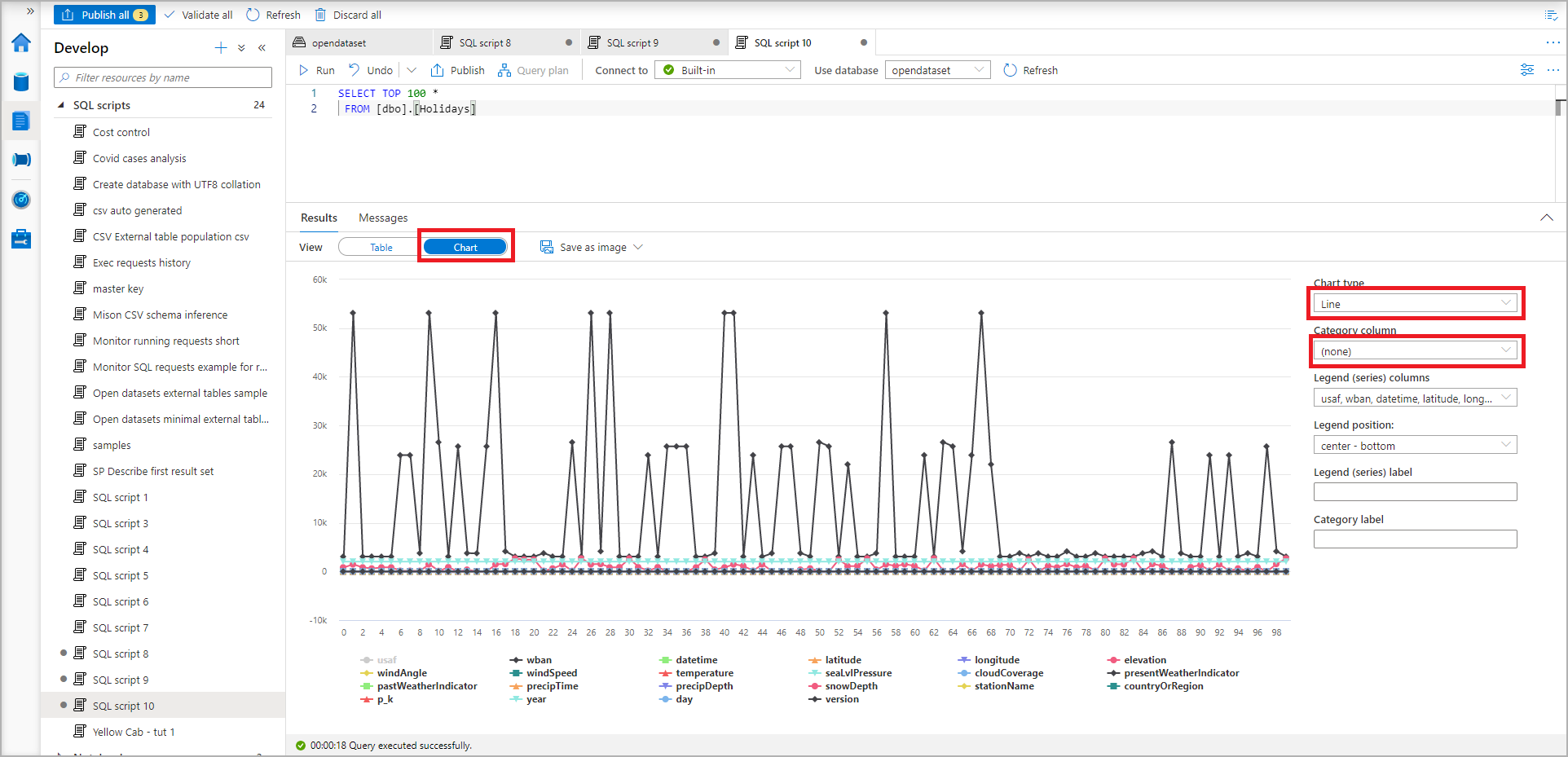 new sql script results chart