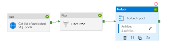 Simple Synapse pipeline