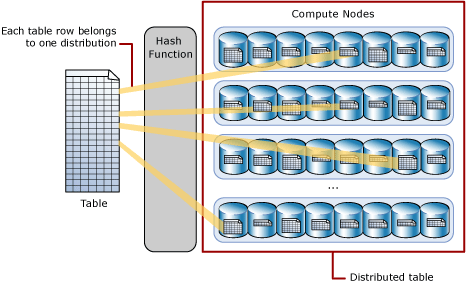 What Exactly is Microsoft Synapse? – Prologika