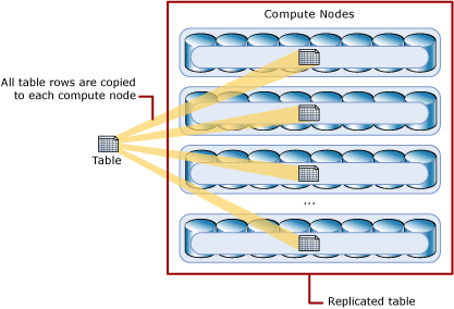 What Exactly is Microsoft Synapse? – Prologika