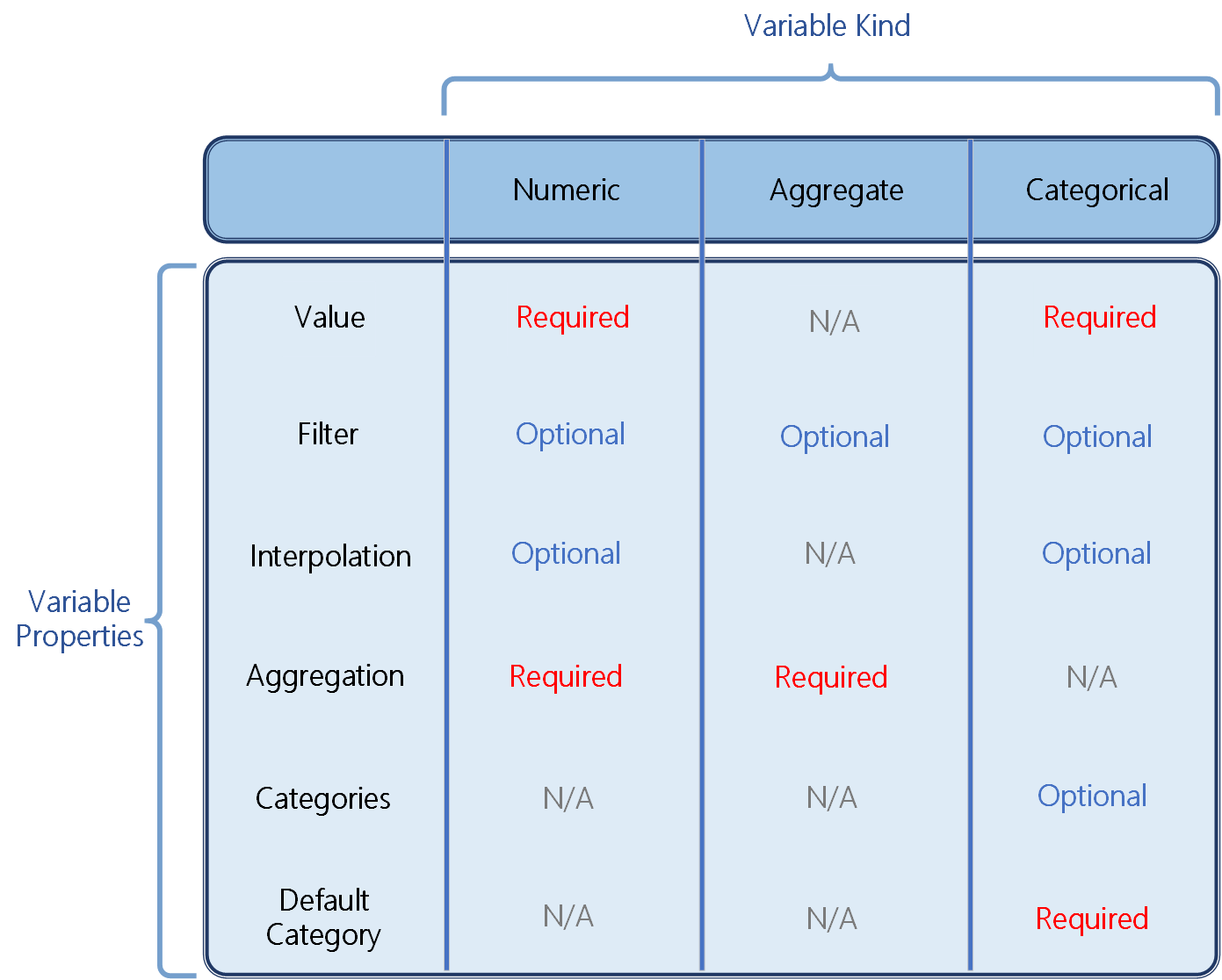 model-variables-azure-time-series-insights-gen2-microsoft-learn