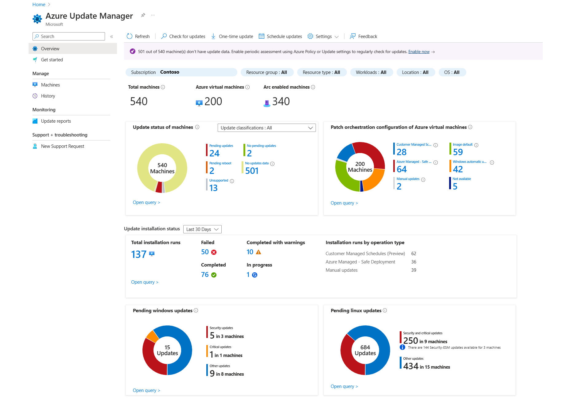 Screenshot that shows the Update Manager Overview page in the Azure portal.
