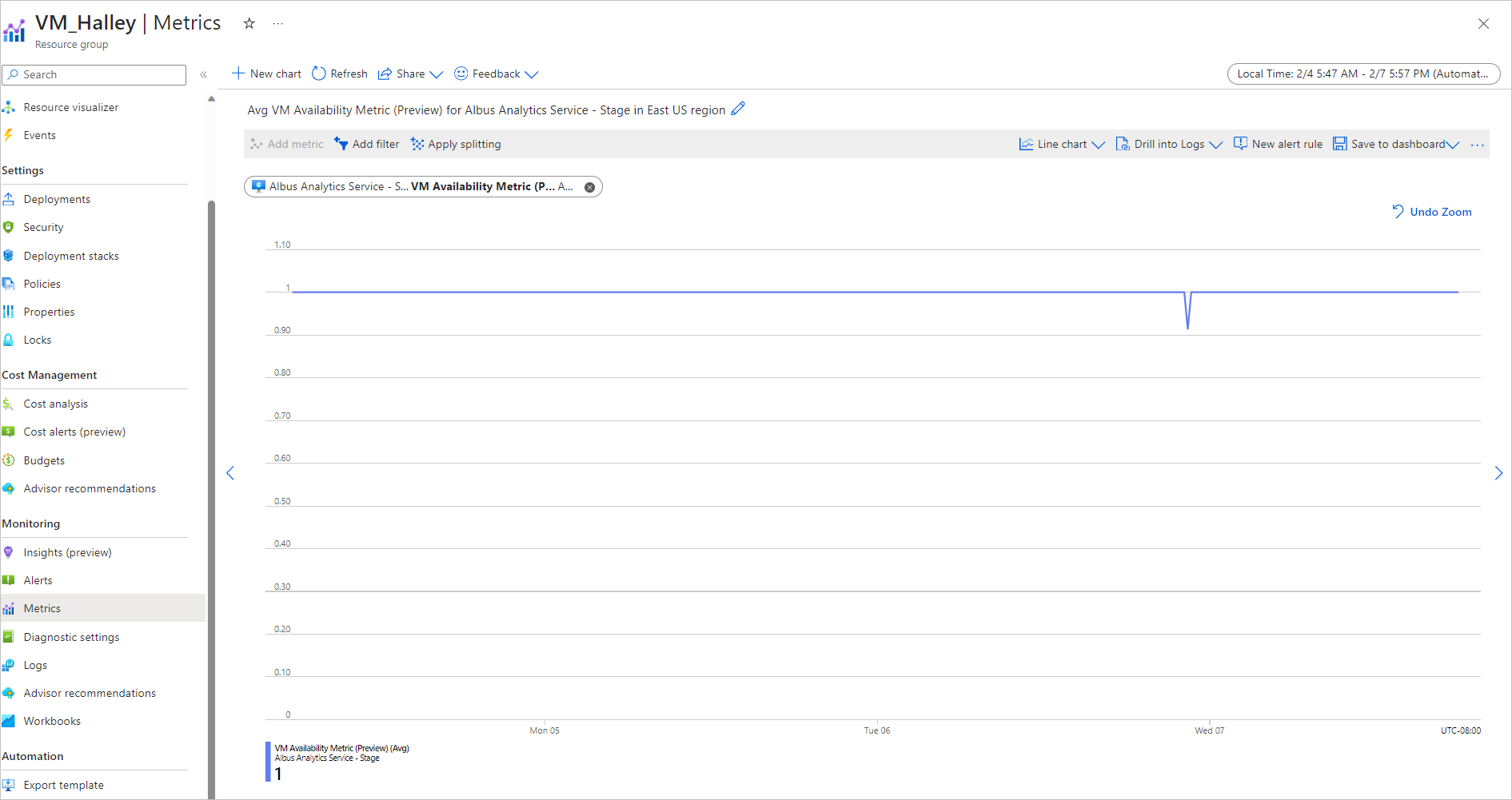 Project flash use azure monitor to monitor azure virtual machine