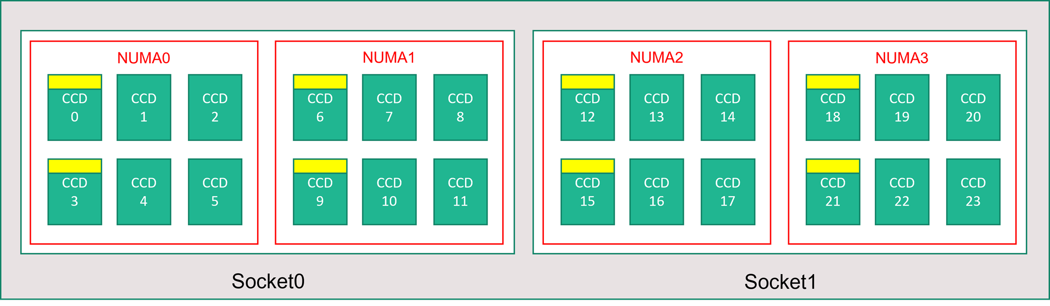 Screenshot of HBv4-series server Topology