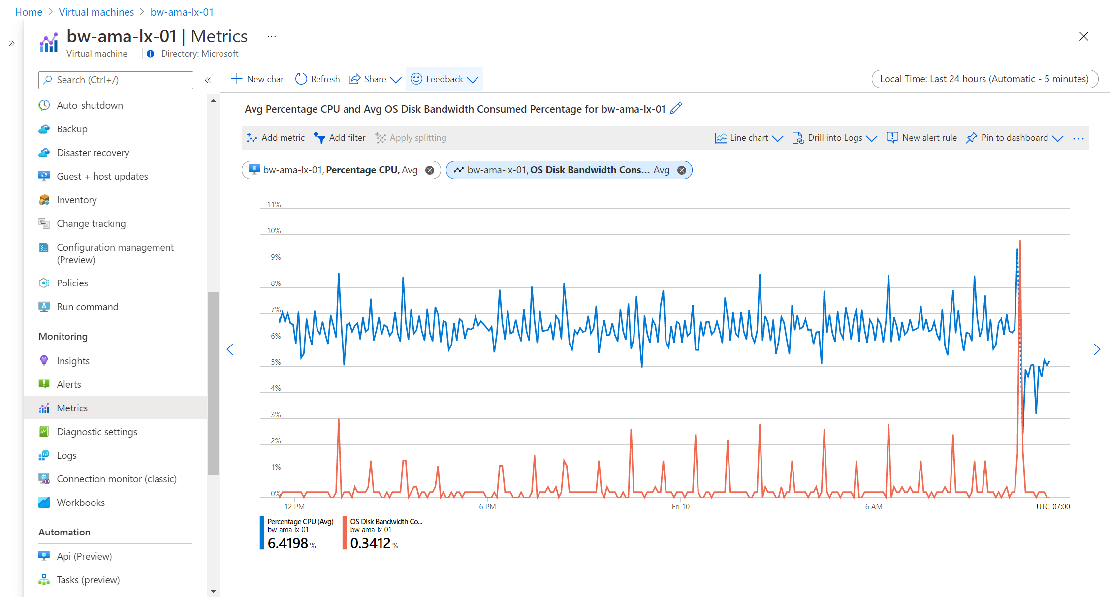 Monitoring Azure Virtual Machines Azure Virtual Machines Microsoft Learn 3082