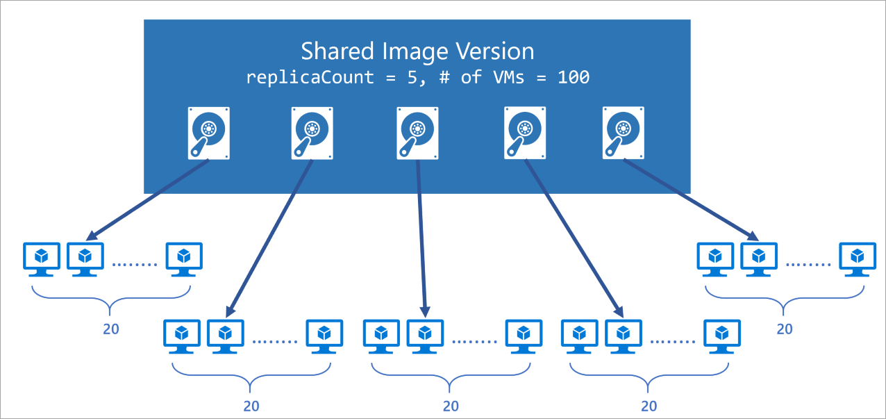 Graphic showing how you can scale images