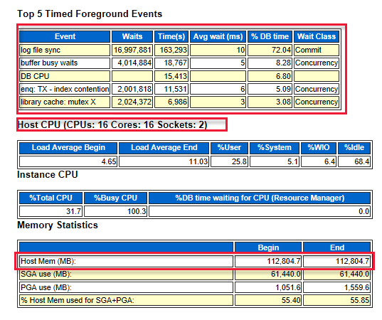 Screenshot that shows the log file sync at the top of the table.