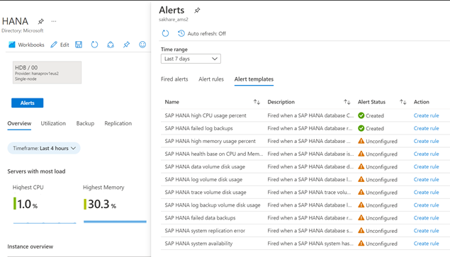 Screenshot showing list of alert template.
