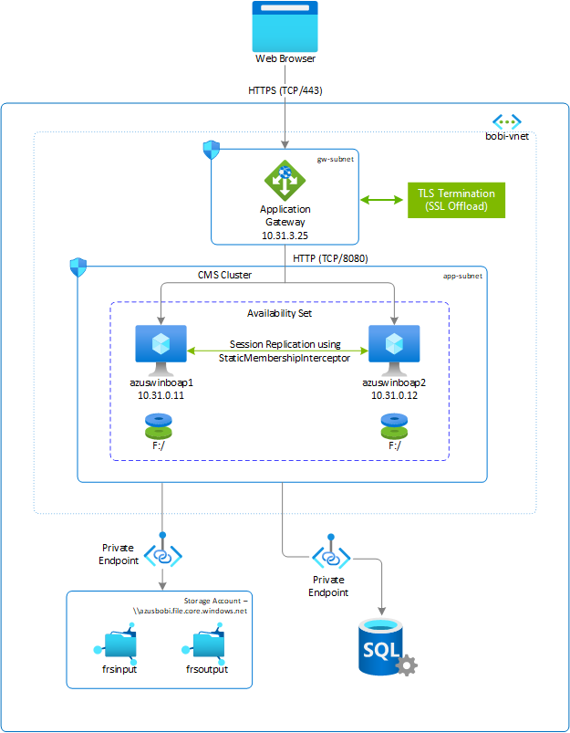 SAP BusinessObjects BI platform deployment on Azure for Windows - Azure  Virtual Machines | Microsoft Learn